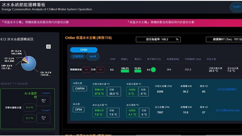 《AI創新百強》AI助攻，全球封裝龍頭日月光戴上綠色盾牌、年減碳 9400噸 文章配圖